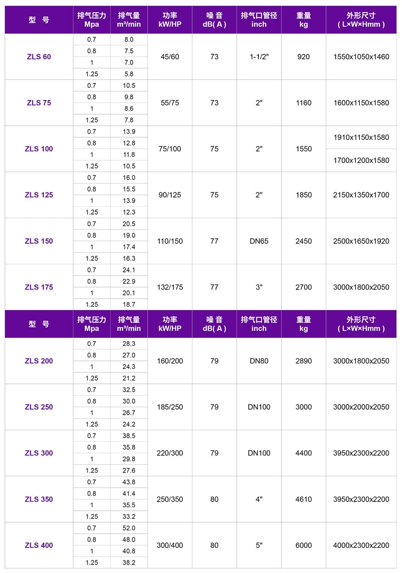 嘉興捷豹空壓機,嘉興螺桿空壓機,ZLS捷豹直聯傳動螺桿式空壓機